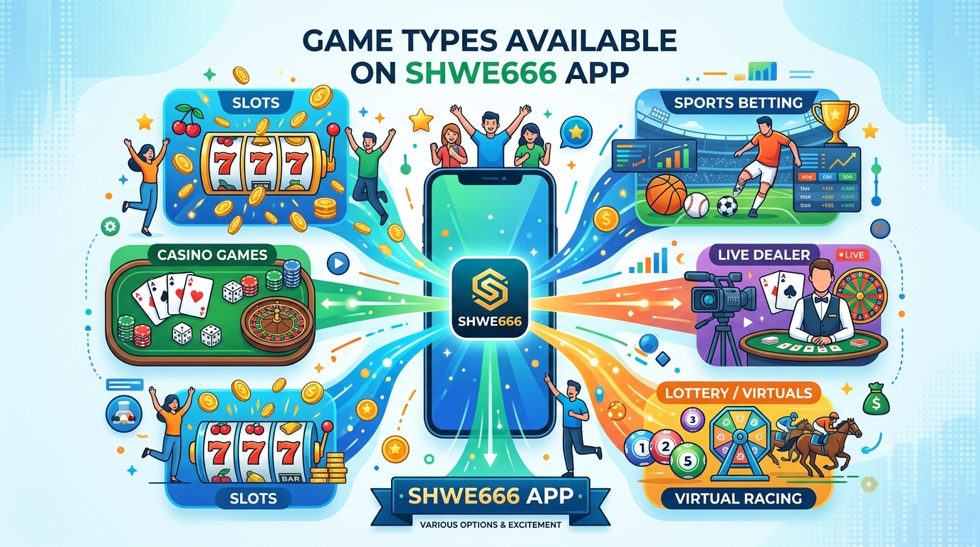 SHWE666 App ၏ ပရိုမိုးရှင်းများနှင့် ဘောနပ်စ်များ